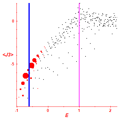 Peres lattice <J3>